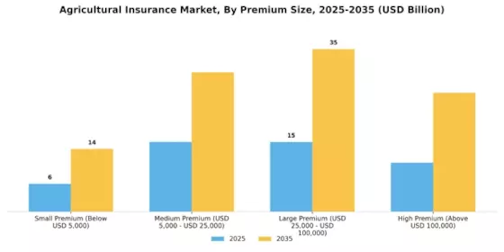 Agricultural Insurance Market Segment Image 2