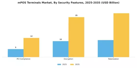 mPOS Terminals Market Segment Image 4