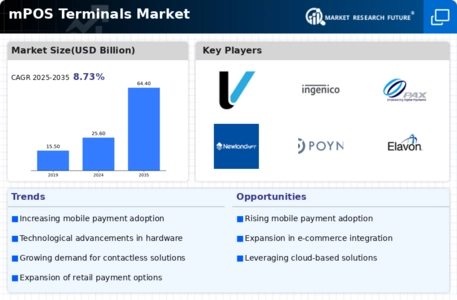 mPOS Terminals Market Infographic