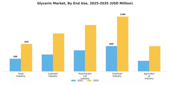 Glycerin Market Segment Image 1