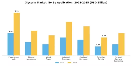 Glycerin Market Segment Image 2