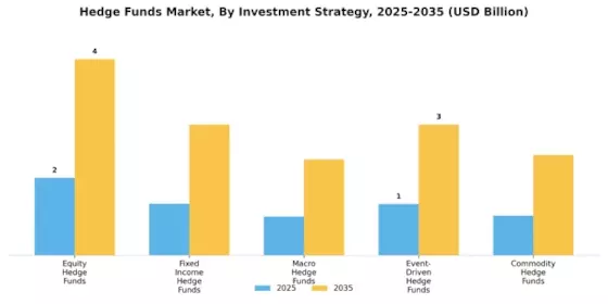 Hedge Funds Market Segment Image 0