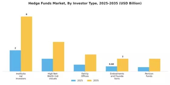 Hedge Funds Market Segment Image 1