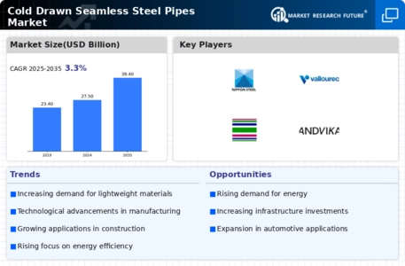 Cold Drawn Seamless Steel Pipes Market Infographic