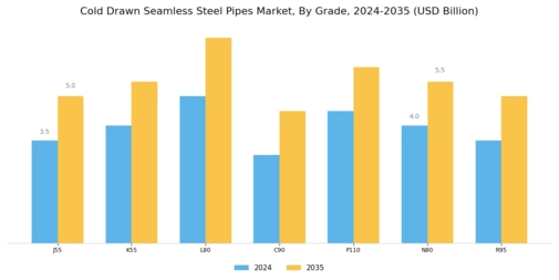 Cold Drawn Seamless Steel Pipes Market Segment Image 0
