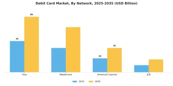 Debit Card Market Segment Image 1