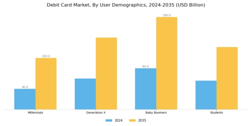 Debit Card Market Segment Image 1