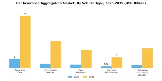 Car Insurance Aggregators Market Segment Image 2