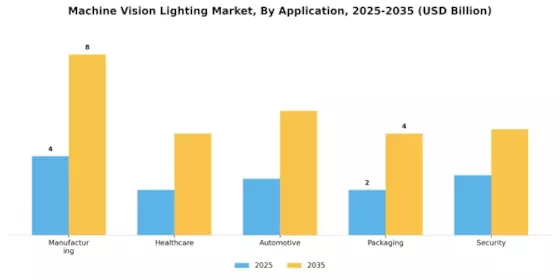 Machine Vision Lighting Market Segment Image 1