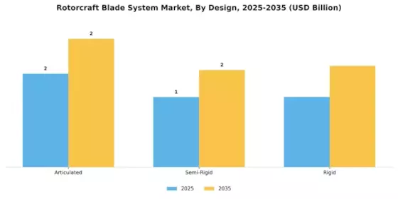 Rotorcraft Blade System Market Segment Image 1