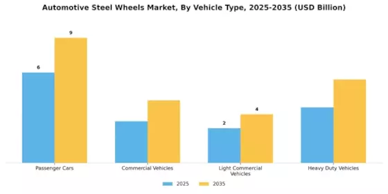 Automotive Steel Wheels Market
 Segment Image 0