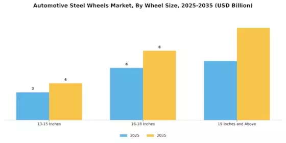 Automotive Steel Wheels Market
 Segment Image 1