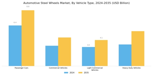 Automotive Steel Wheels Market
 Segment Image 0