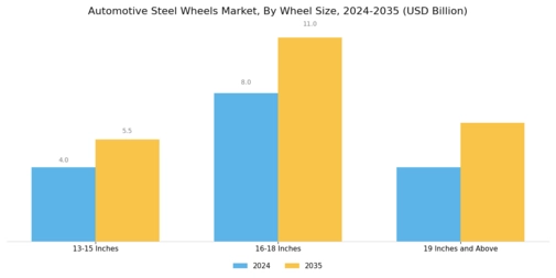 Automotive Steel Wheels Market
 Segment Image 1