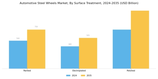 Automotive Steel Wheels Market
 Segment Image 2