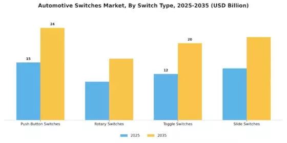 Automotive Switches Market Segment Image 0