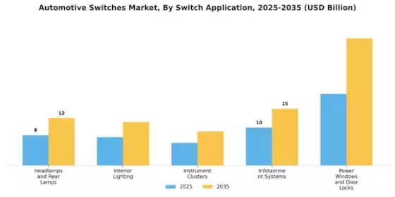 Automotive Switches Market Segment Image 1