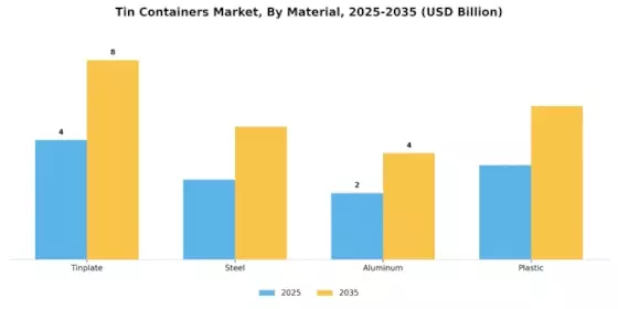 Tin Containers Market Segment Image 0