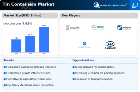 Tin Containers Market Infographic