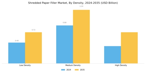 Shredded Paper Filler Market Segment Image 1