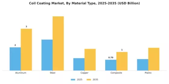 Coil Coating Market Segment Image 2