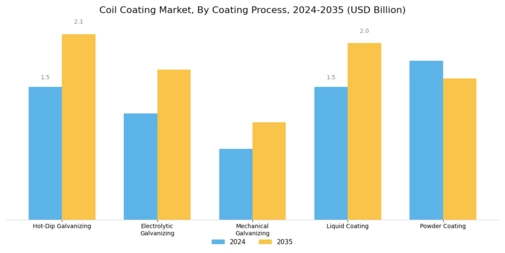 Coil Coating Market Segment Image 1