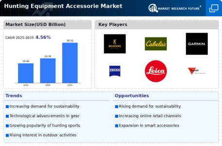 Hunting Equipment Accessorie Market Infographic