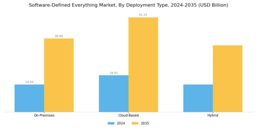 Software Defined Everything Market Segment Image 1