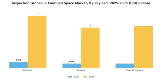 Inspection Drones In Confined Space Market Segment Image 0