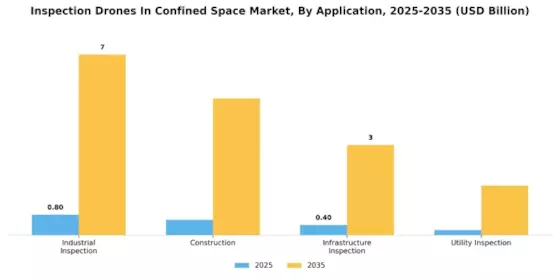 Inspection Drones In Confined Space Market Segment Image 1
