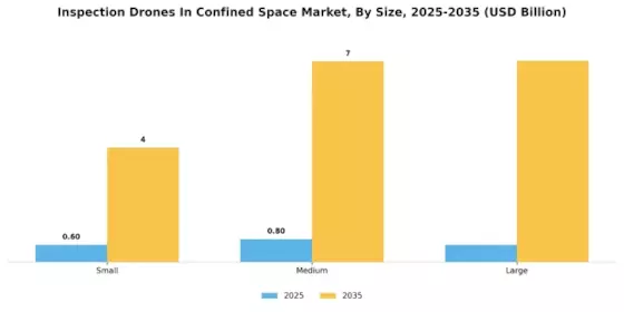Inspection Drones In Confined Space Market Segment Image 2