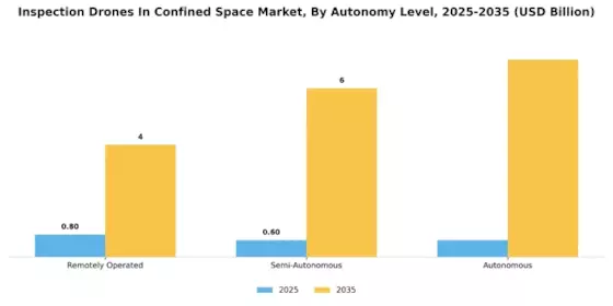 Inspection Drones In Confined Space Market Segment Image 3