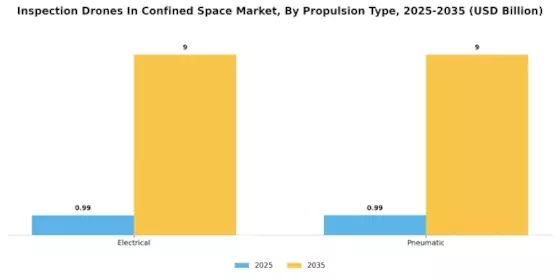 Inspection Drones In Confined Space Market Segment Image 4