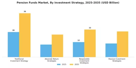 Pension Funds Market Segment Image 0