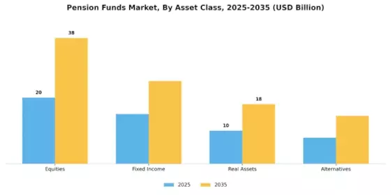 Pension Funds Market Segment Image 1