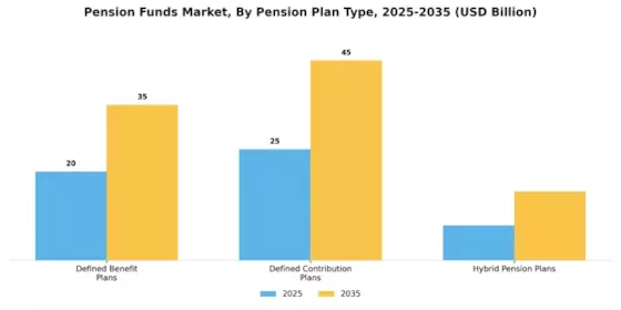 Pension Funds Market Segment Image 2