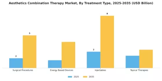 Aesthetics Combination Therapy Market  Segment Image 0