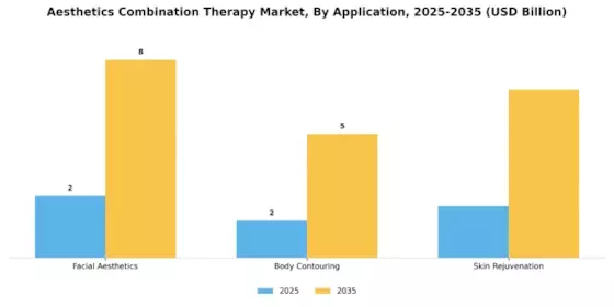Aesthetics Combination Therapy Market  Segment Image 2