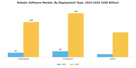 Robotic Software Market Segment Image 2