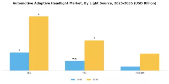Automotive Adaptive Headlight Market Segment Image 0