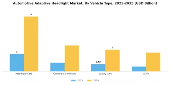 Automotive Adaptive Headlight Market Segment Image 1