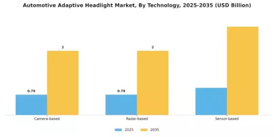 Automotive Adaptive Headlight Market Segment Image 3