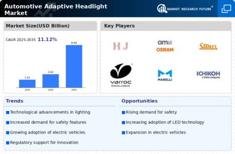 Automotive Adaptive Headlight Market Infographic