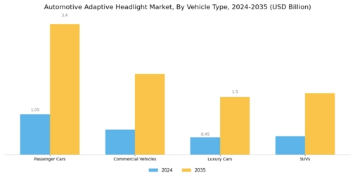 Automotive Adaptive Headlight Market Segment Image 1