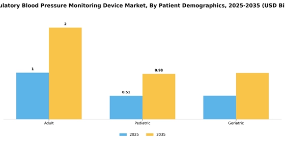 Ambulatory Blood Pressure Monitoring Device Market
 Segment Image 3