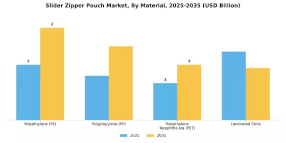 Slider Zipper Pouch Market Segment Image 0