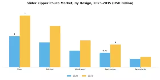 Slider Zipper Pouch Market Segment Image 2