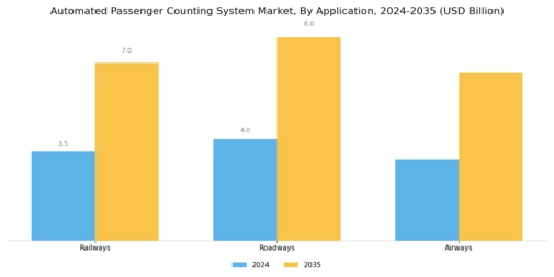 Automated Passenger Counting System Market Segment Image 2