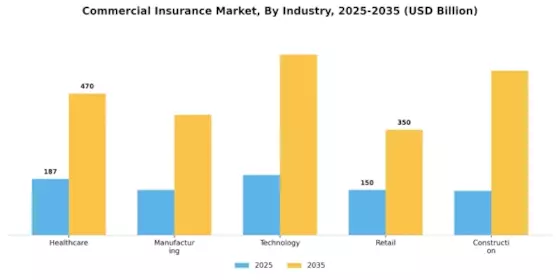 Commercial Insurance Market Segment Image 2