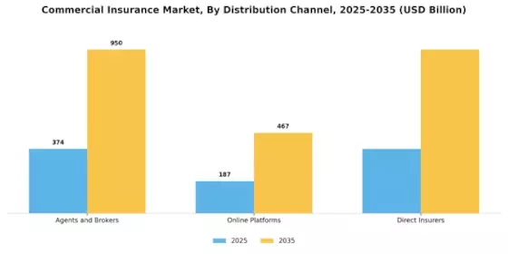 Commercial Insurance Market Segment Image 3